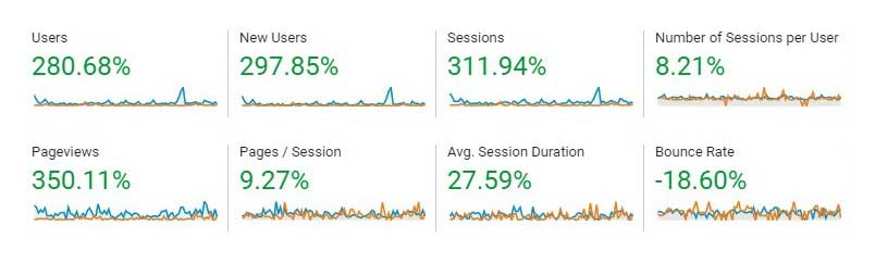 Google Analytics - Fluver